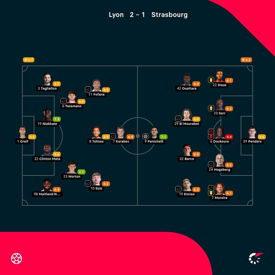 As notas dos jogadores As notas dos jogadores
