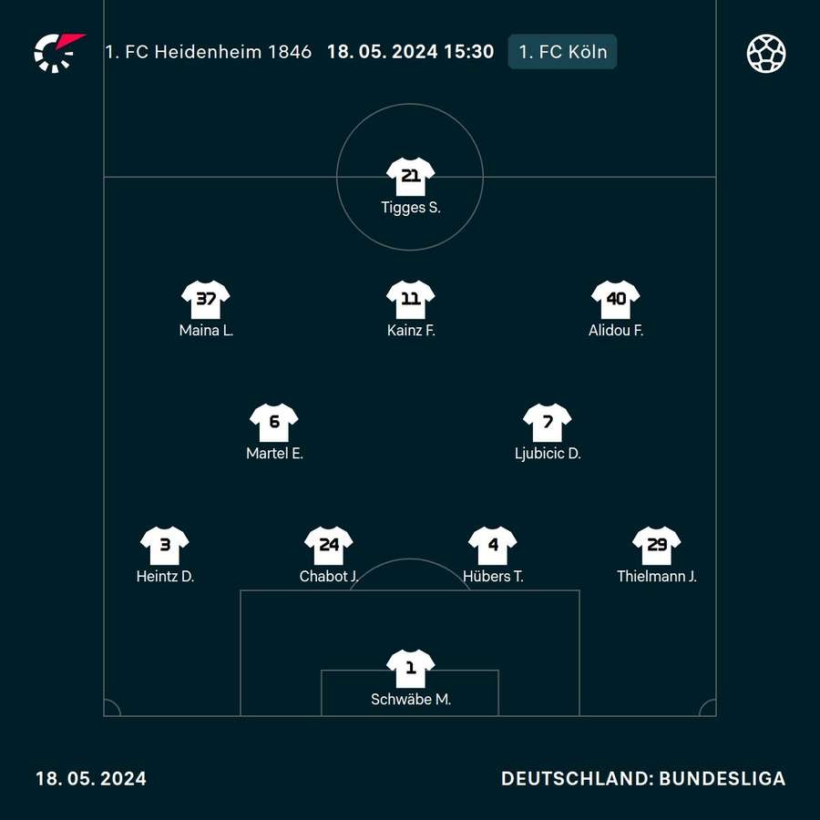 Startelf 1. FC Köln beim 1. FC Heidenheim.