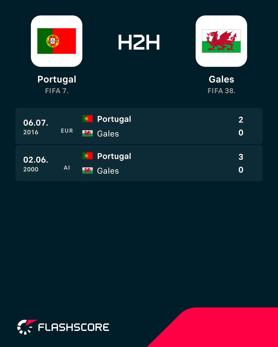 Últimos precedentes