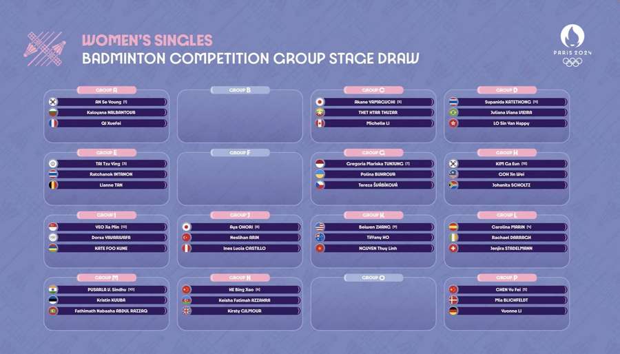 Grupos del torneo olímpico femenino de bádminton.