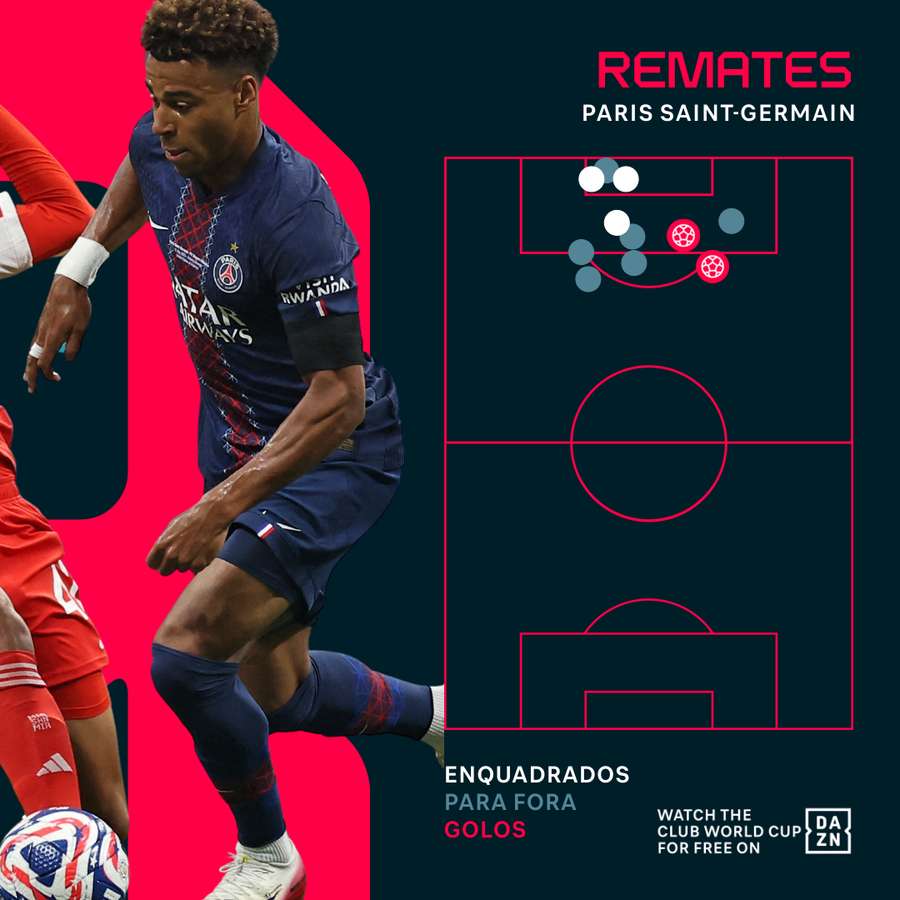 Os remates do PSG