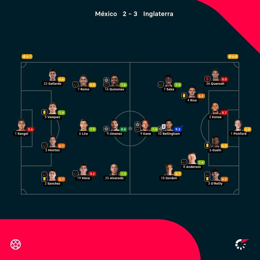 As notas dos jogadores As notas dos jogadores