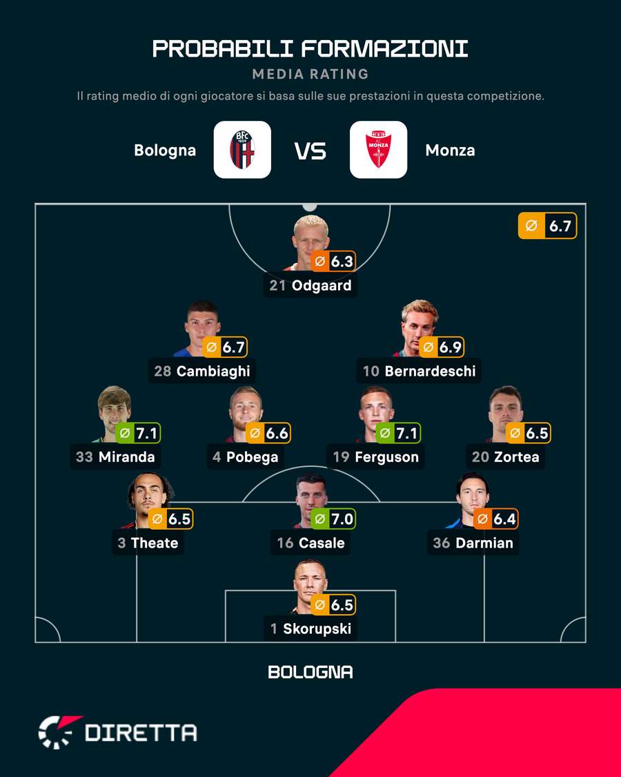 Le probabili formazioni