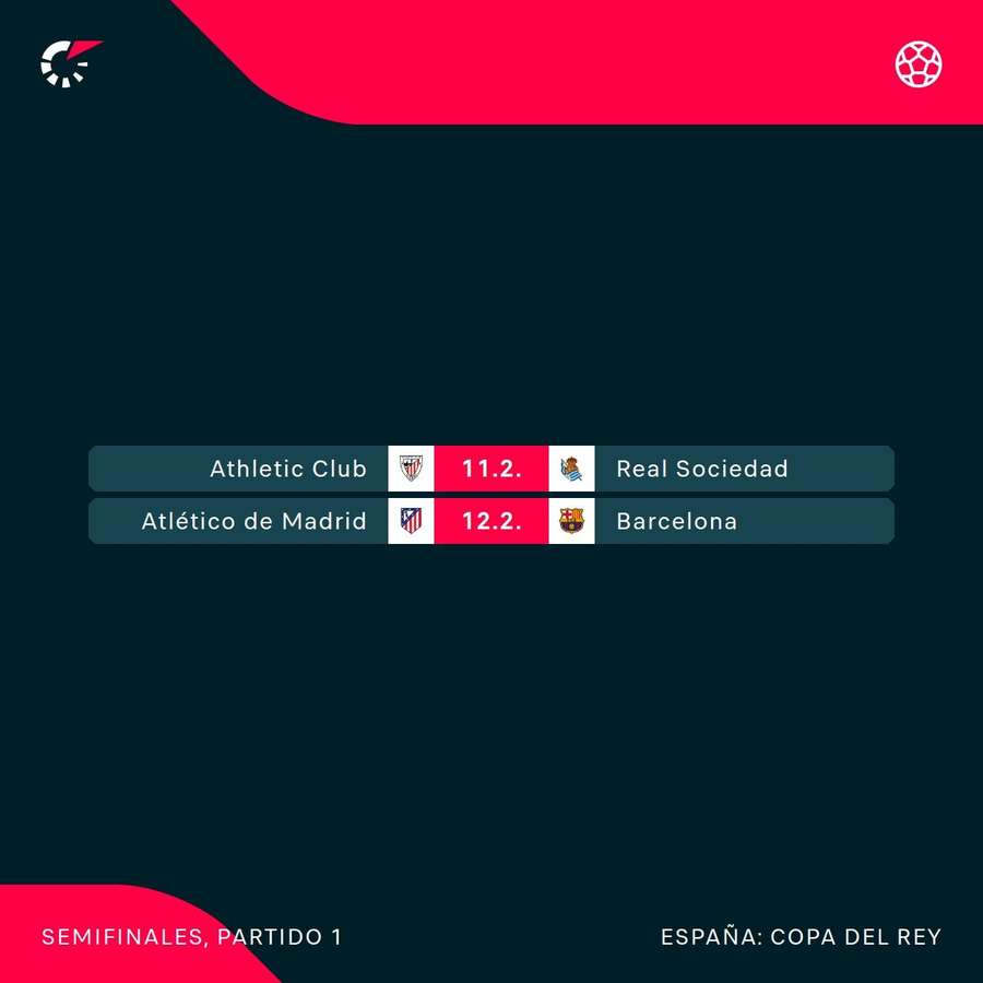 Encuentros de Copa del Rey