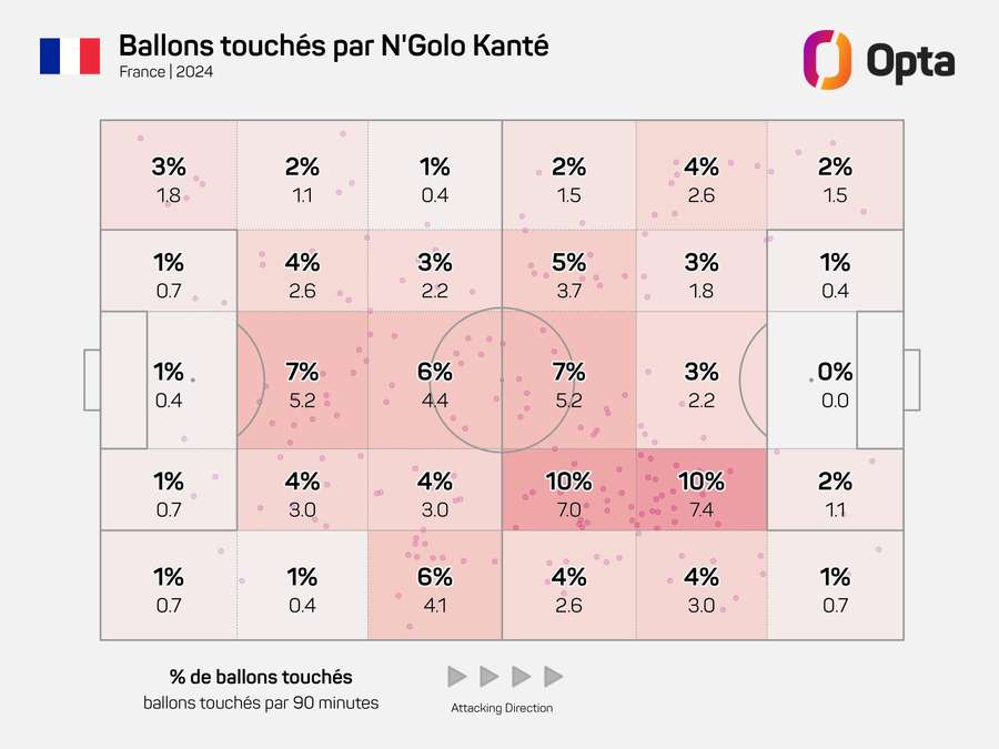 Palloni toccati da Kanté nel 2024