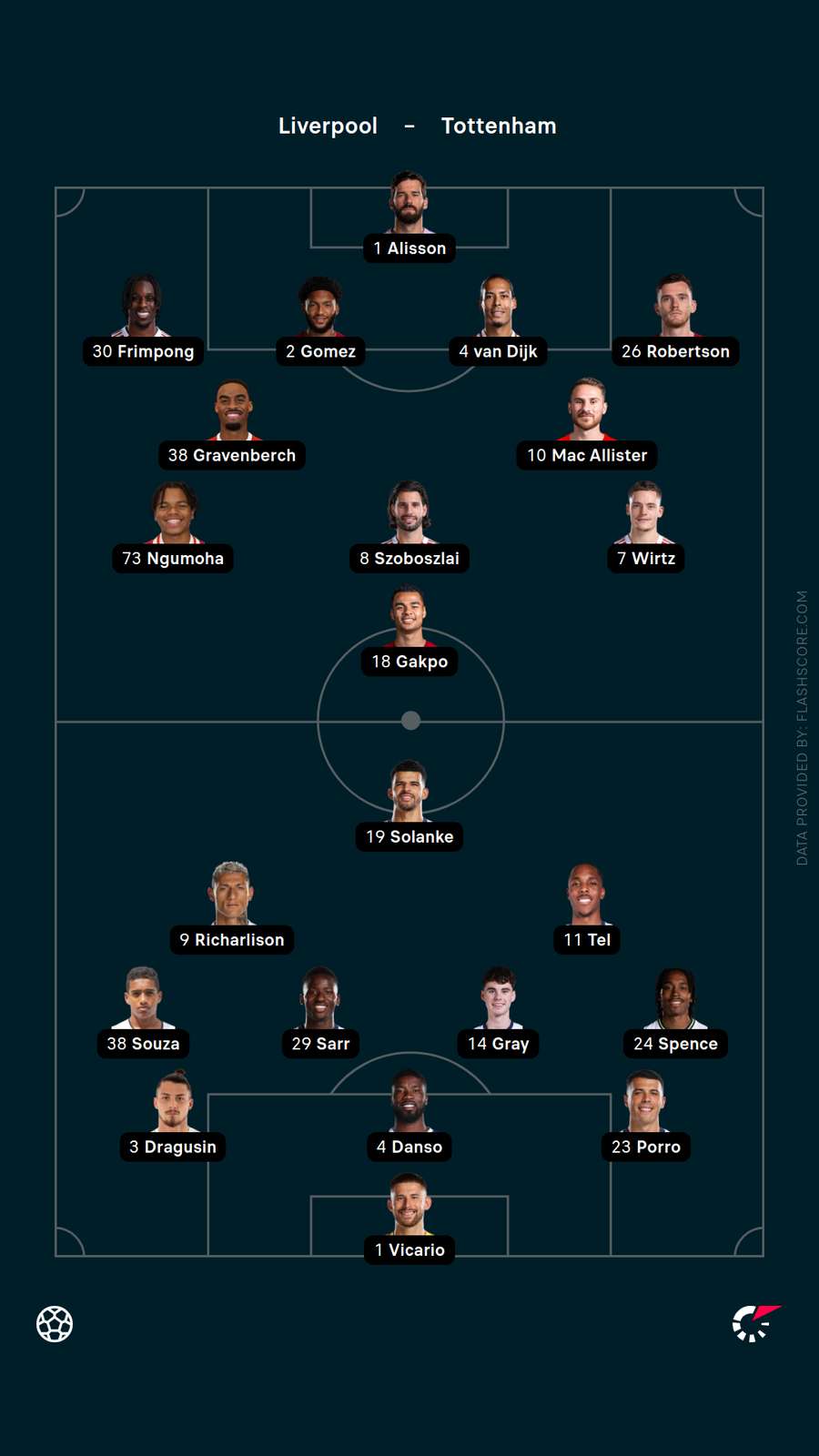 Lineups