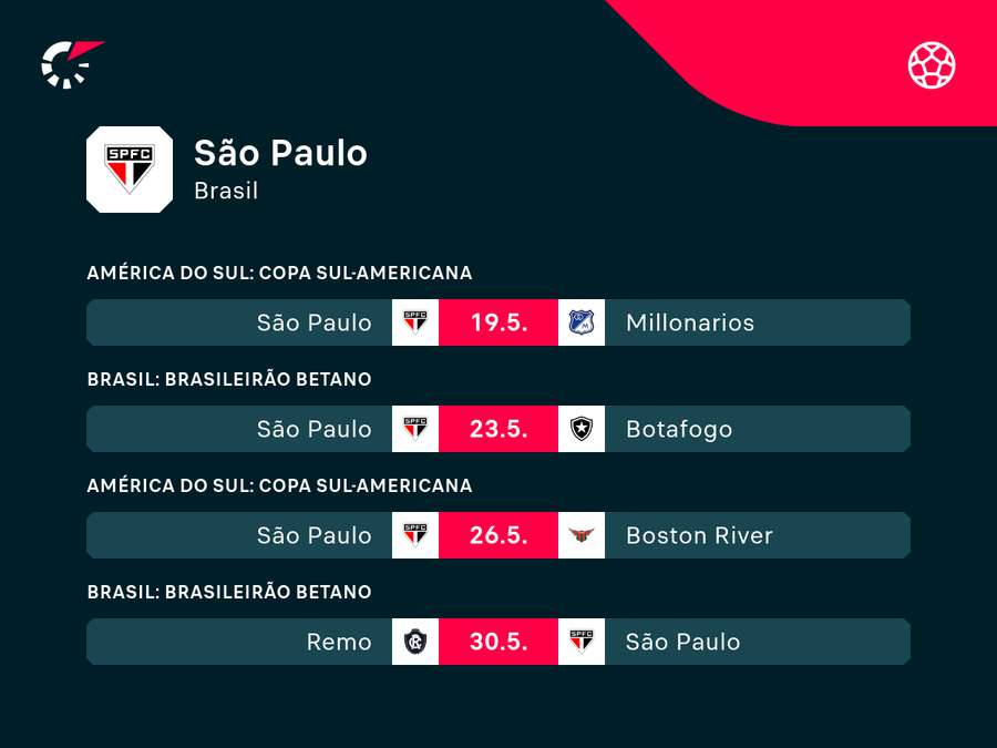 Próximos jogos do Tricolor na temporada