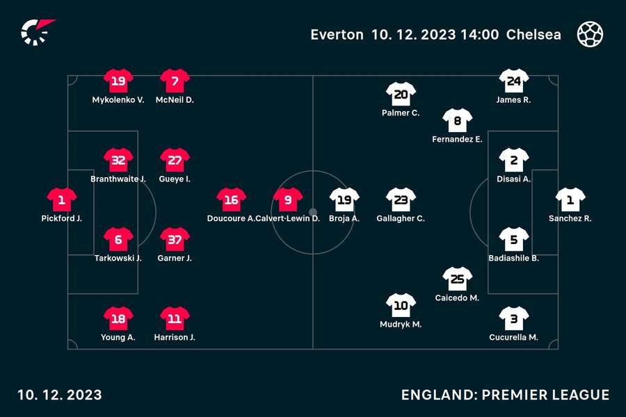Everton v Chelsea line-ups