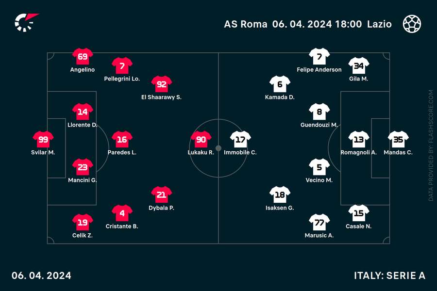 Team lineups