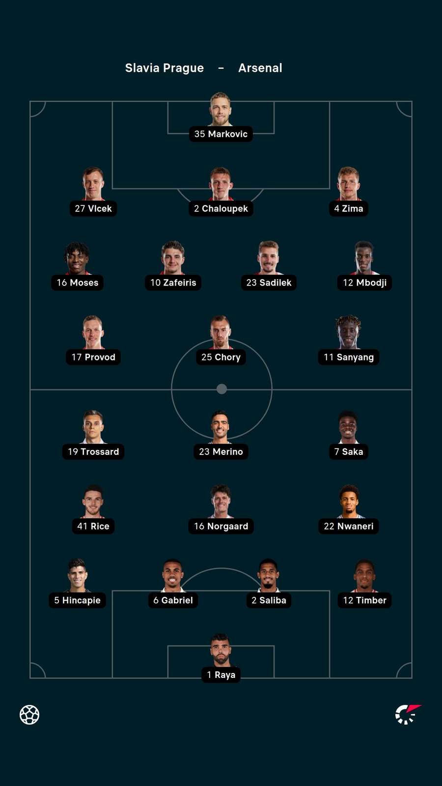 Starting XIs Starting XIs