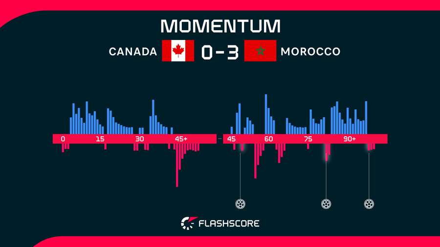 Momentum