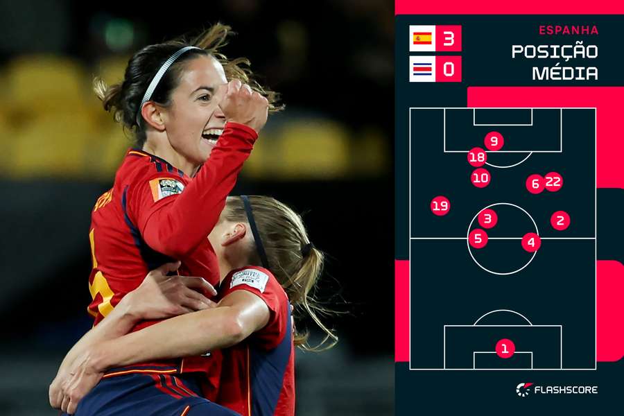 A posição média das jogadores de Espanha A posição média das jogadores de Espanha
