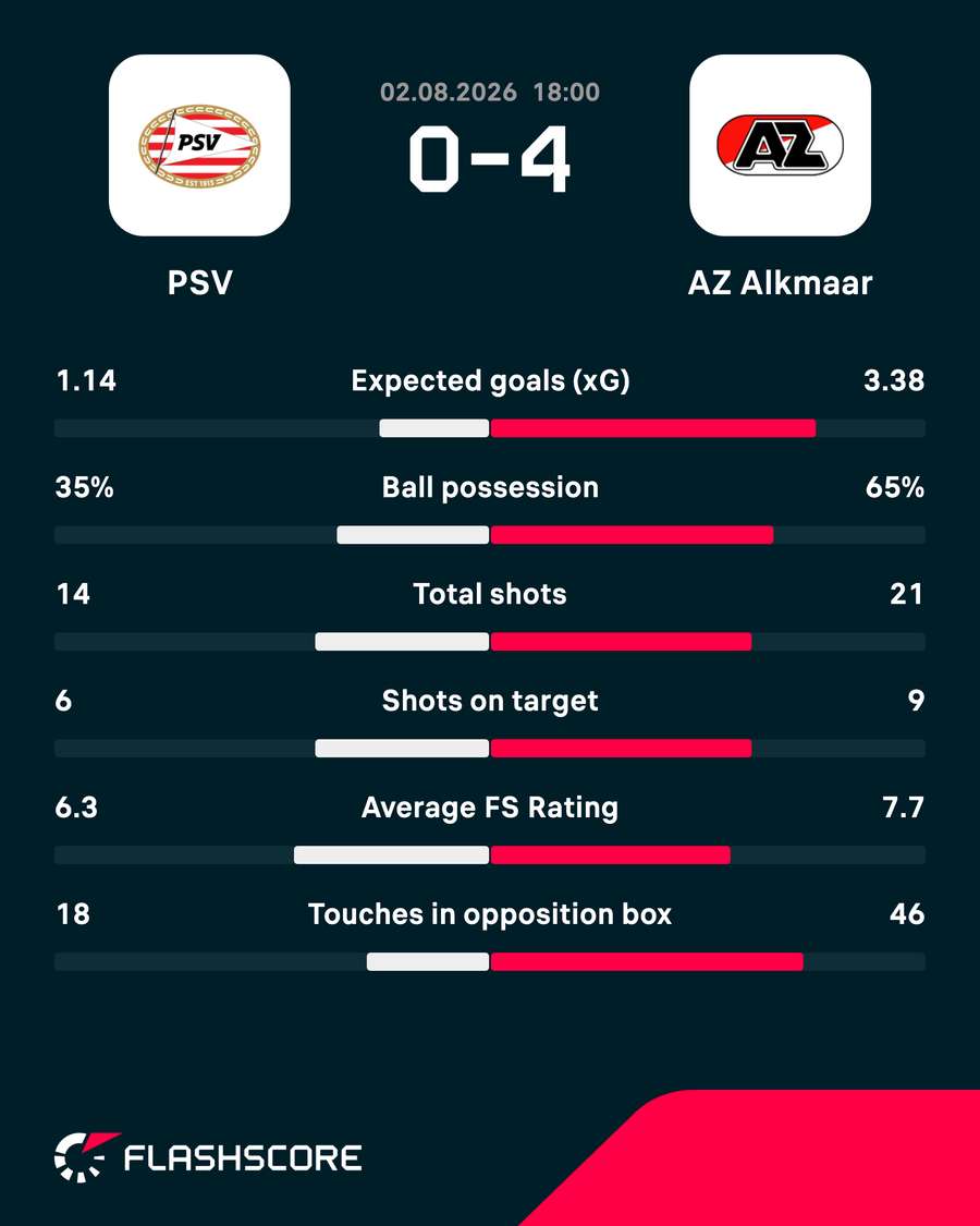 Key match stats