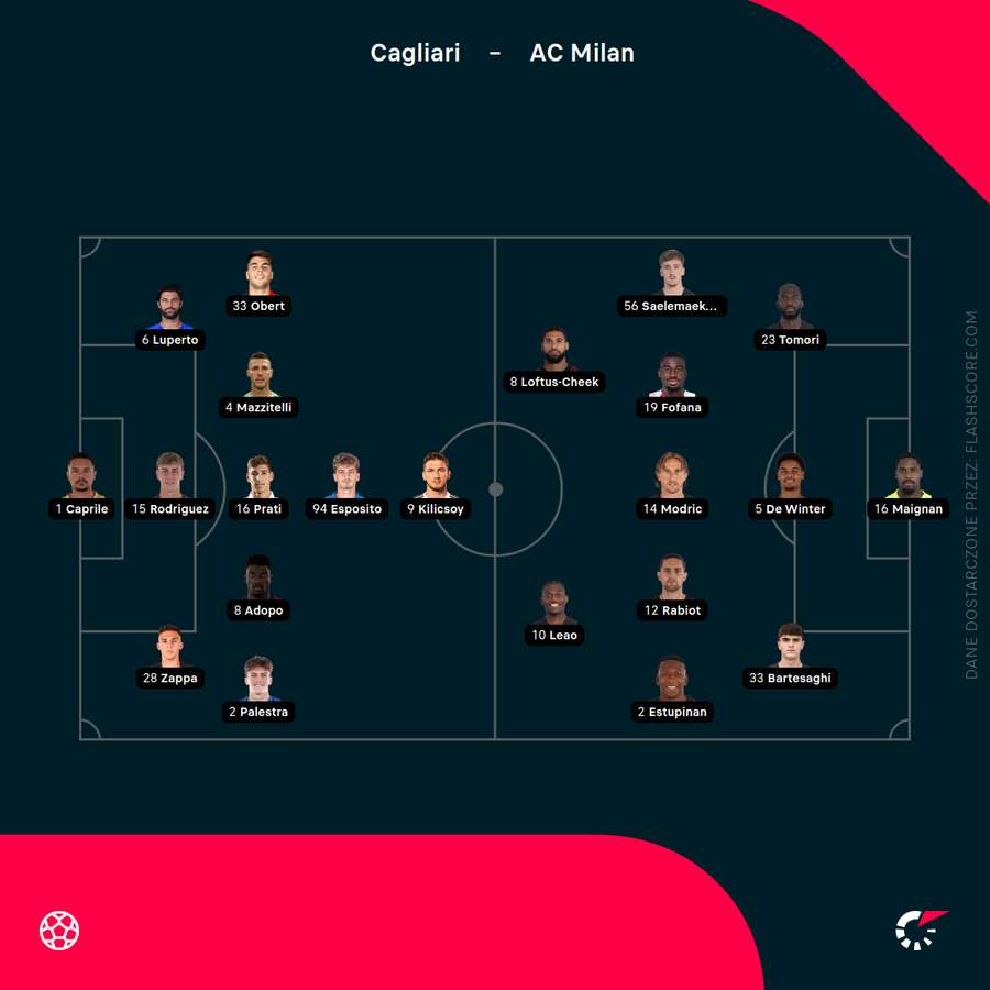 Składy na mecz Cagliari - Milan