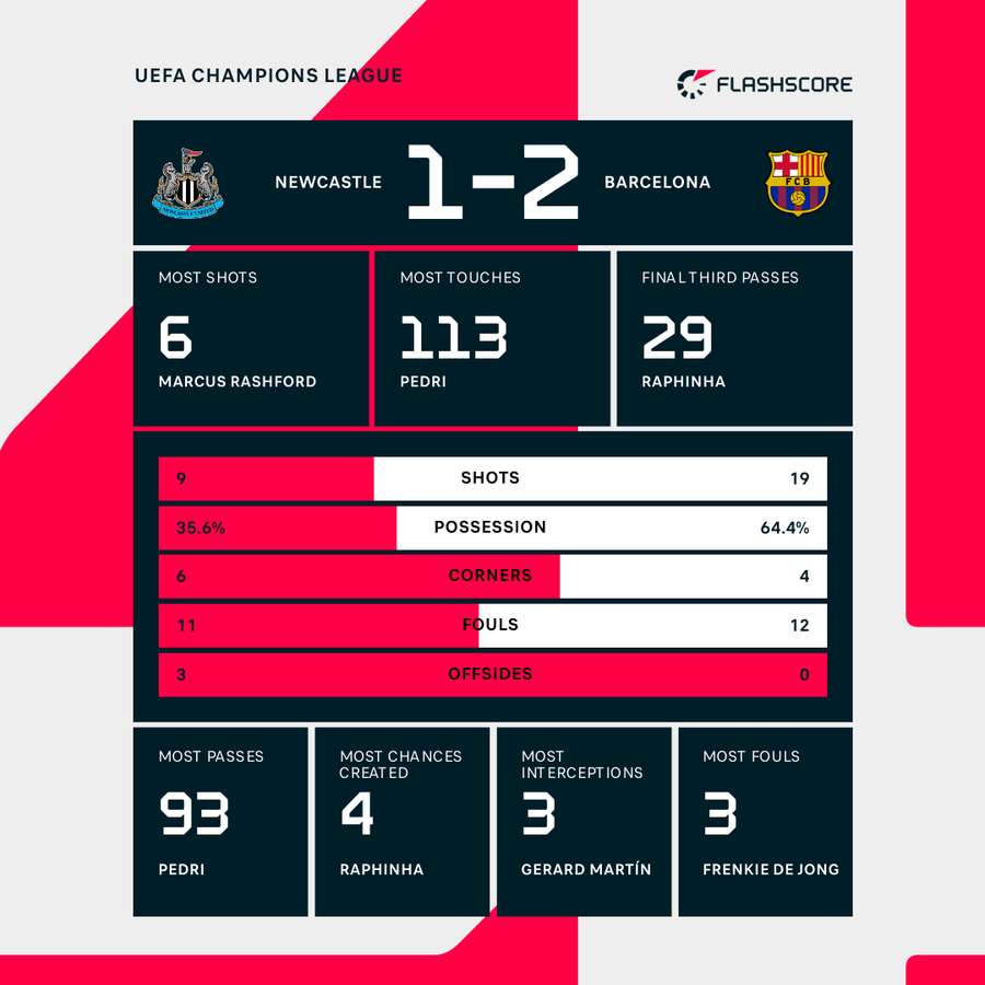 Match stats Match stats