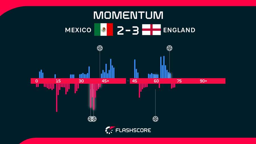 Match Momentum Match Momentum