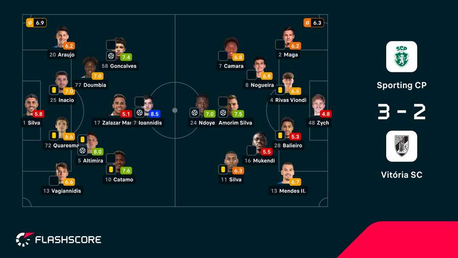 Notas finais dos jogadores Notas finais dos jogadores