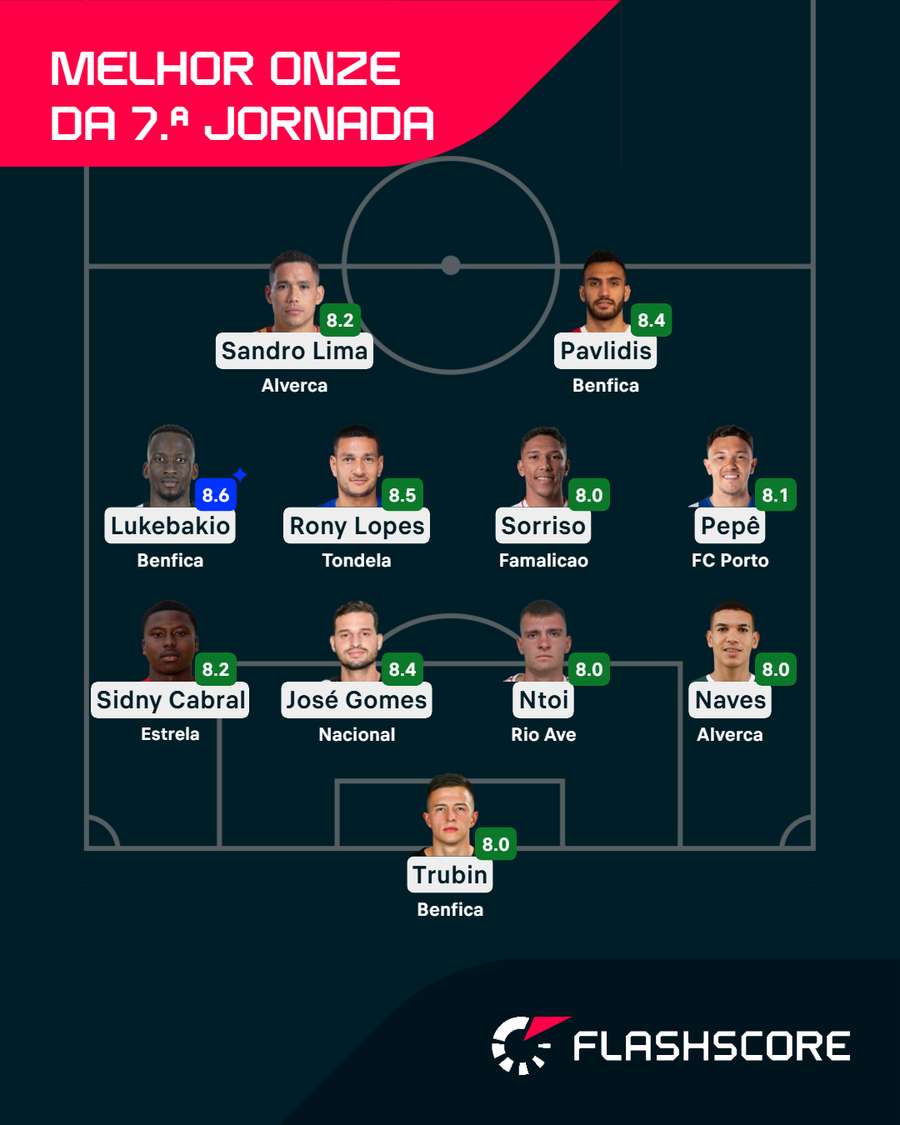 O onze da 7.ª jornada para o Flashscore