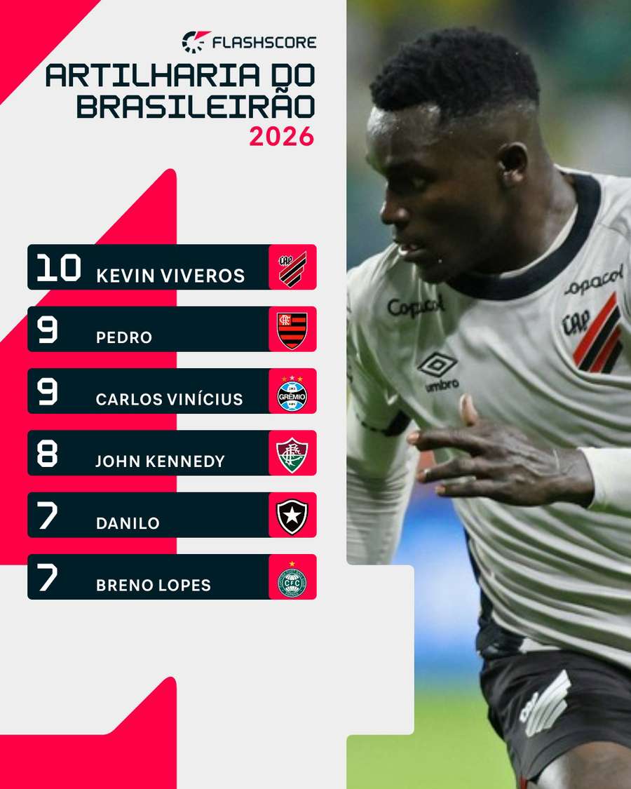 Artilharia do Brasileirão 2026 Artilharia do Brasileirão 2026