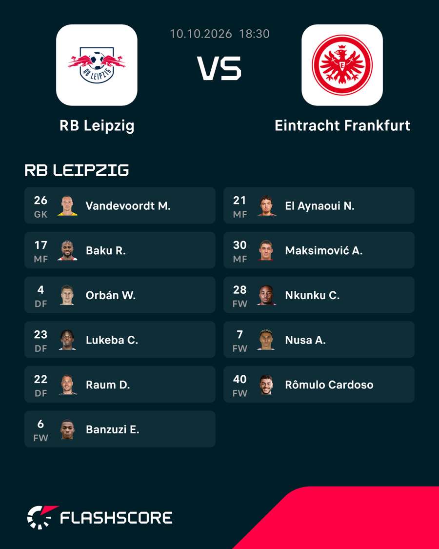 Aufstellung: RB Leipzig