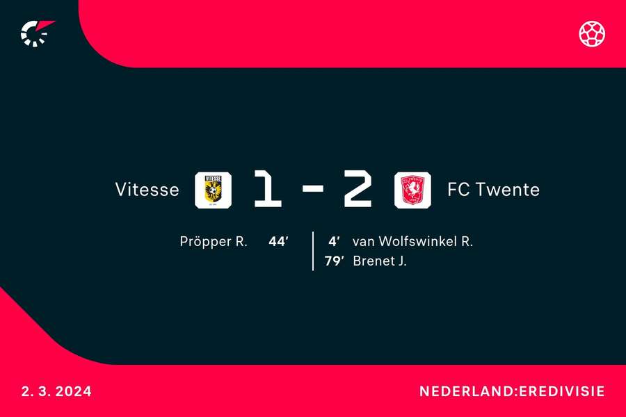 Goalgetters Vitesse-FC Twente