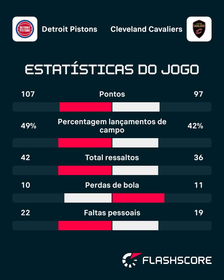 Os números da partida