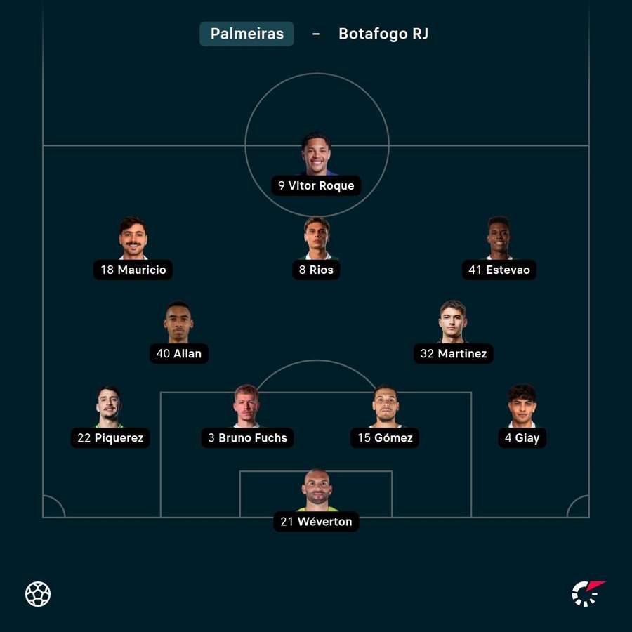 Aufstellung Palmeiras Aufstellung Palmeiras