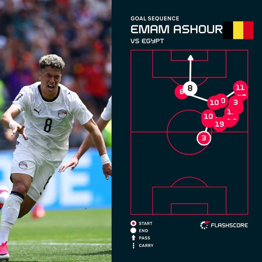 Ashour's goal Ashour's goal