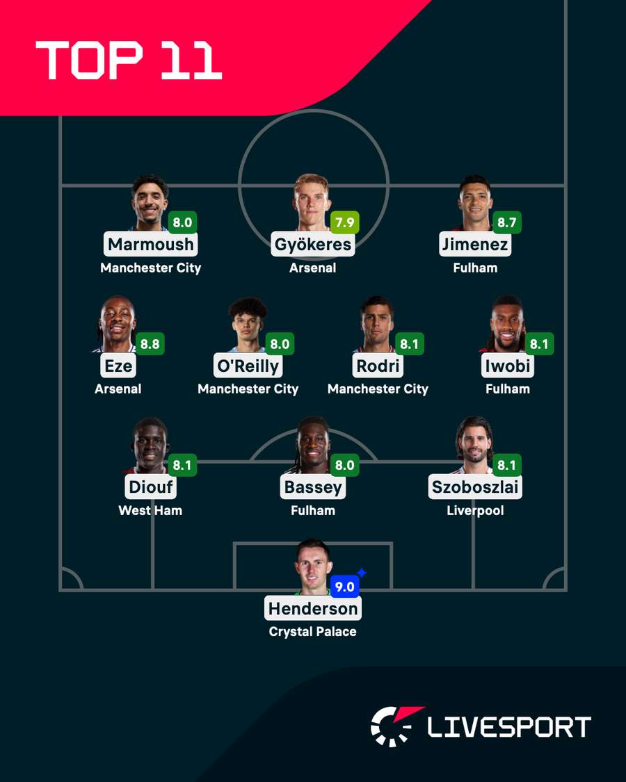 Nejlepší jedenáctka 27. kola Premier League.