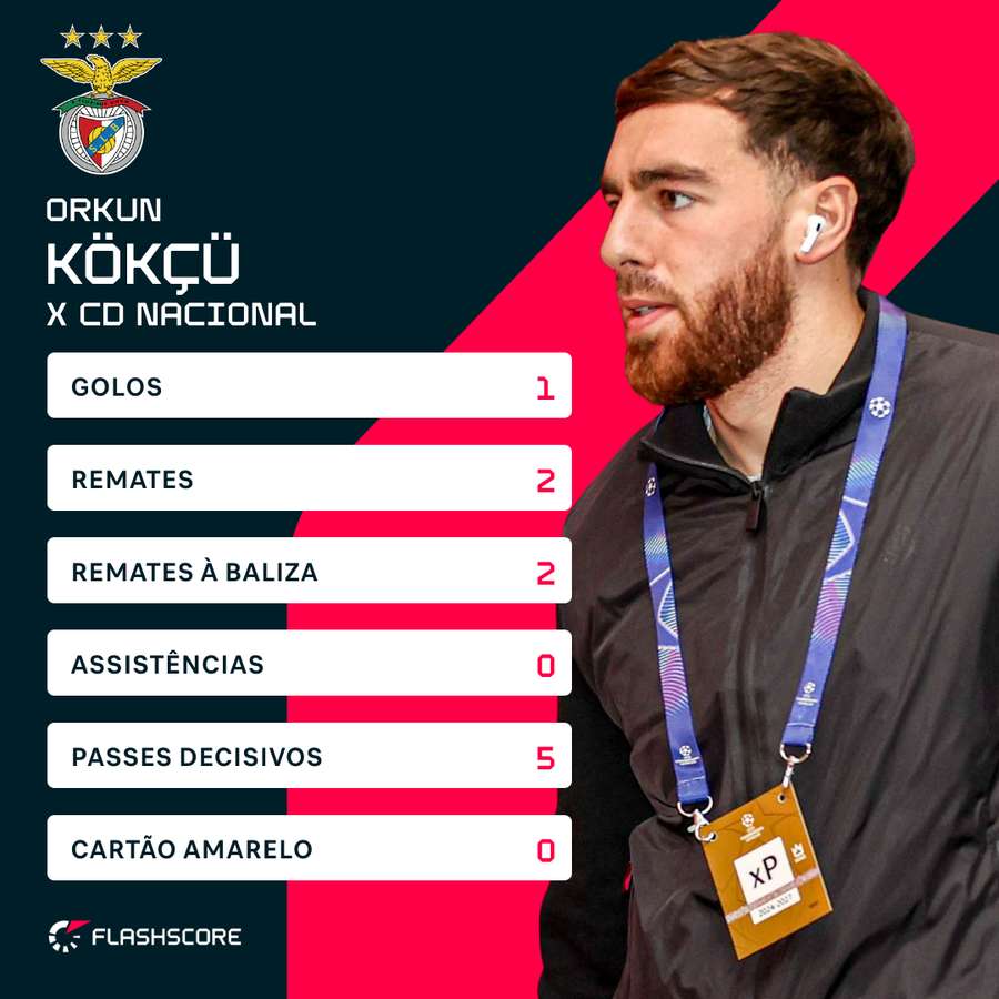 Os números de Kökçü