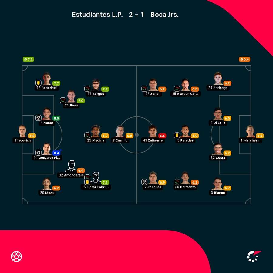Las notas del partido
