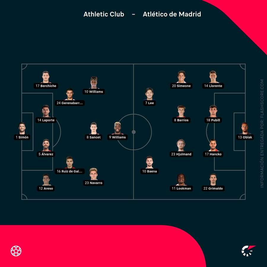 Alineaciones del Athletic-Atlético Alineaciones del Athletic-Atlético