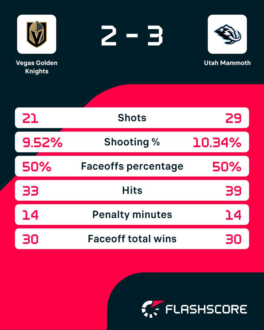 Utah Mammoth vs. Vegas Golden Knights Game 2 stats