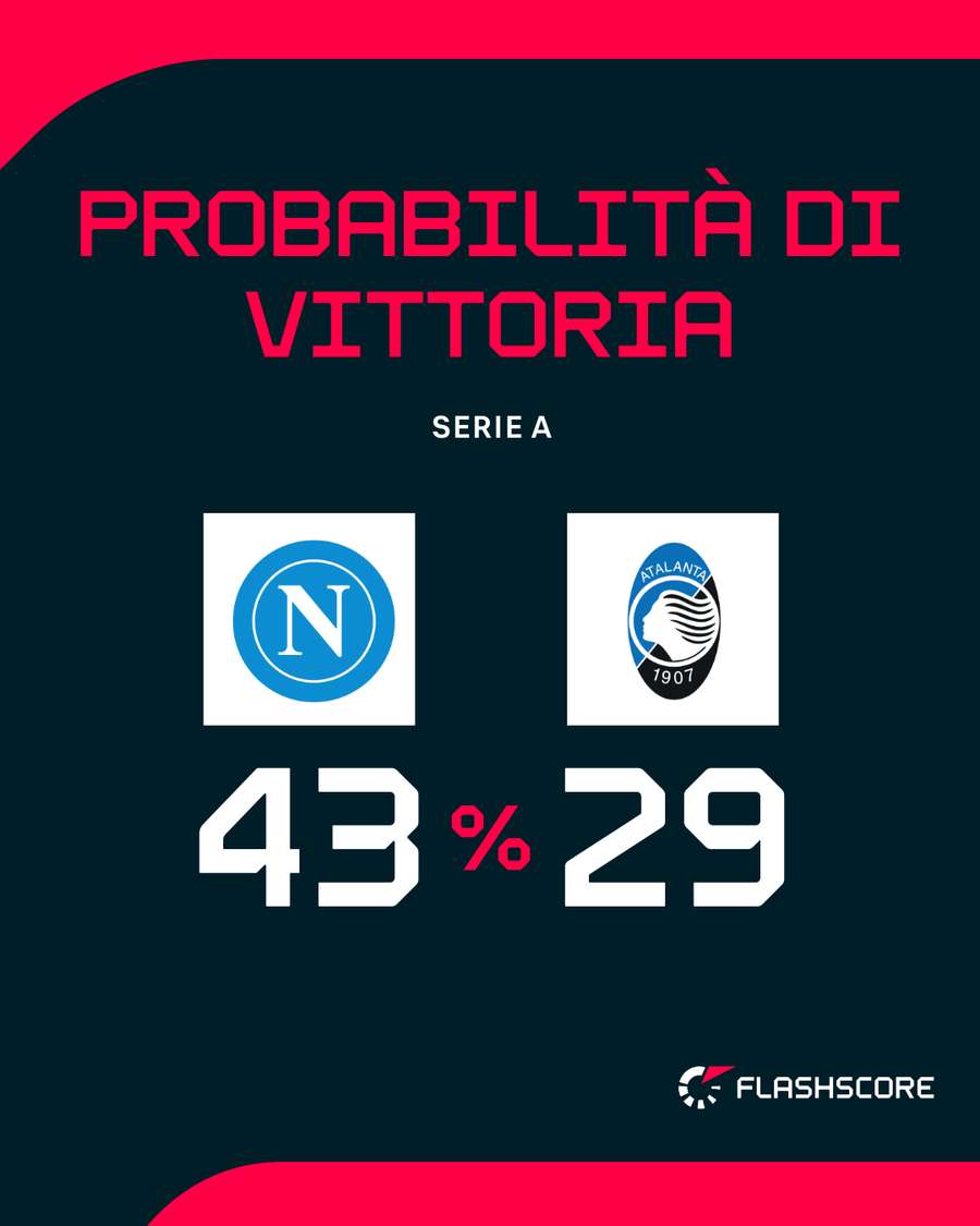 Il match del Maradona