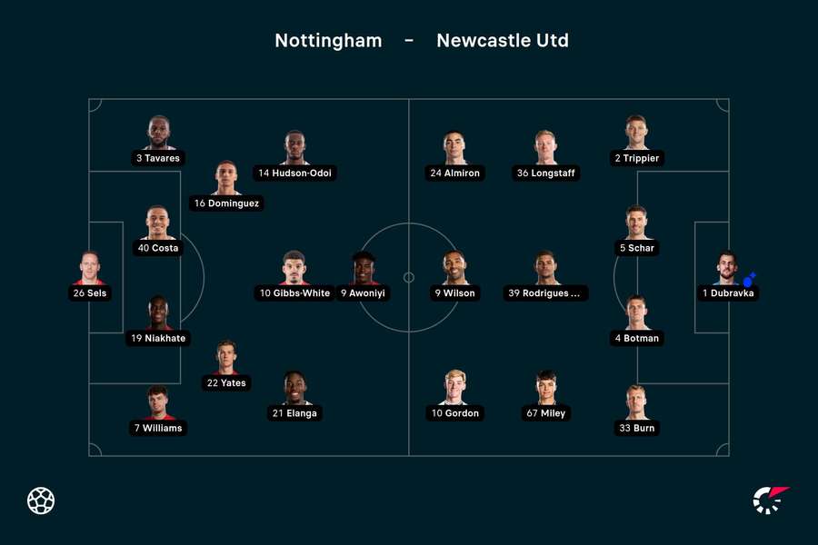 Forest - Newcastle lineups