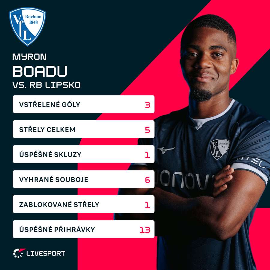 Myron Boadu a jeho statistiky proti Lipsku.