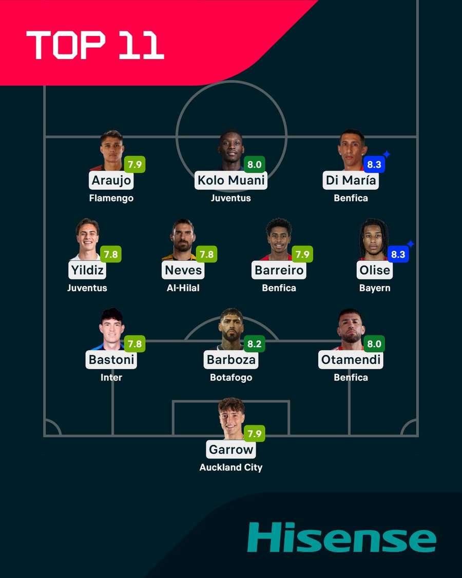 Najlepšia zostava základných skupín MS klubov podľa Flashscore.