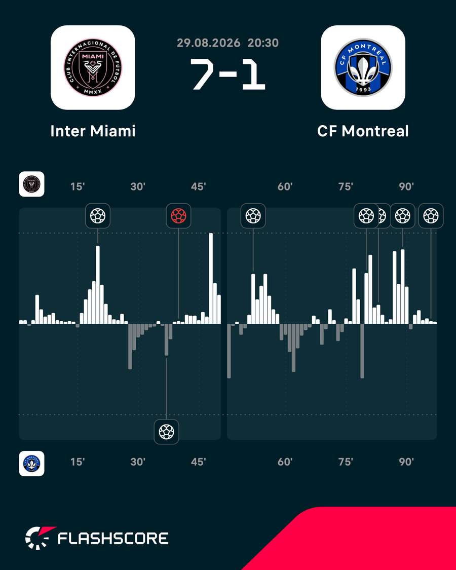 O completo domínio do Inter Miami exposto no mapa de pressão O completo domínio do Inter Miami exposto no mapa de pressão