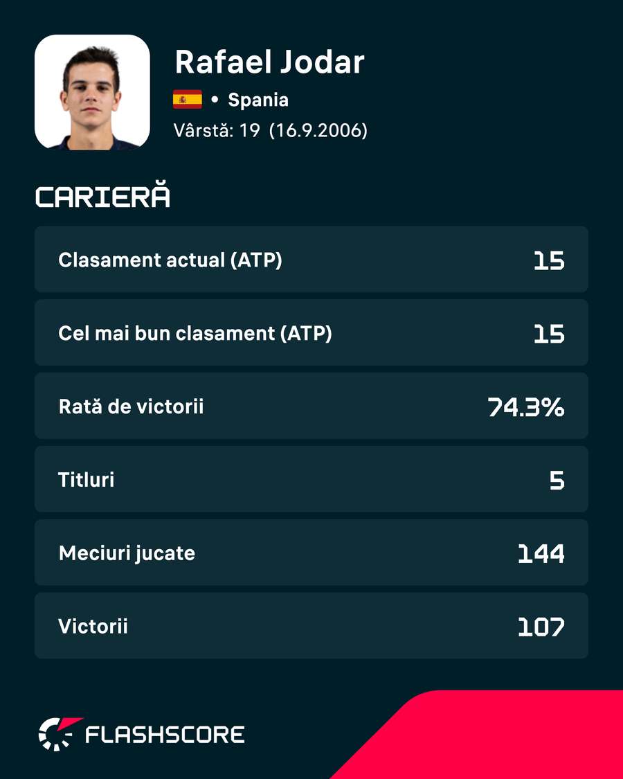 Statistici Statistici