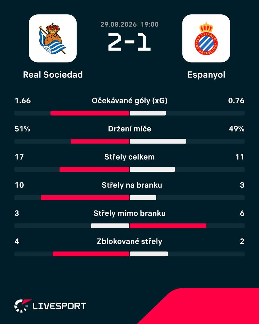 Statistiky utkání. Statistiky utkání.