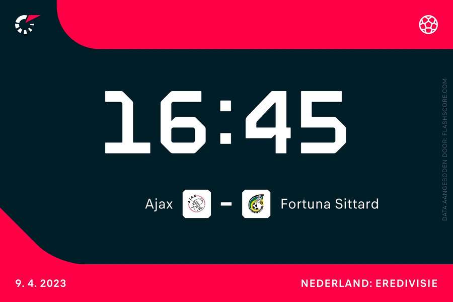 16:45: Ajax - Fortuna Sittard