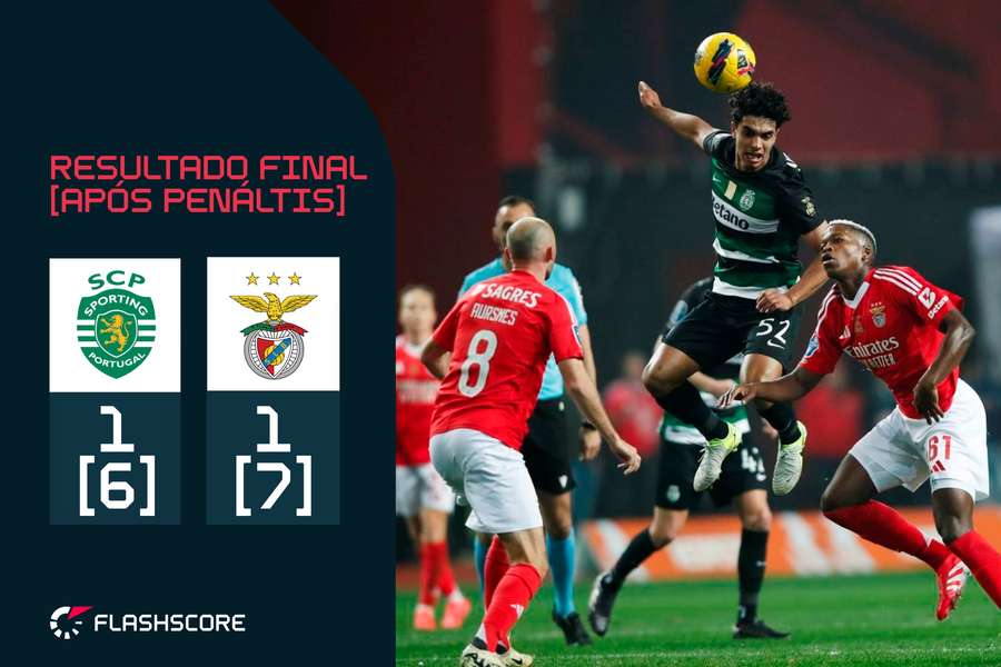 Sporting e Benfica defrontam-se a Leiria
