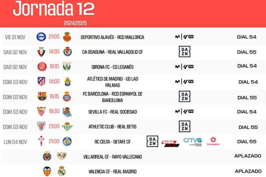 Horarios y canales de TV de la jornada 12 de LaLiga 24/25