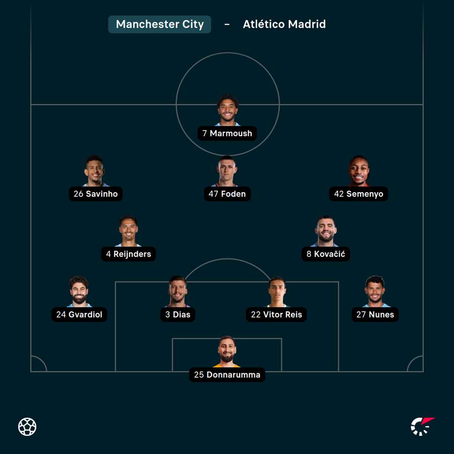 Startelf ManCity Startelf ManCity