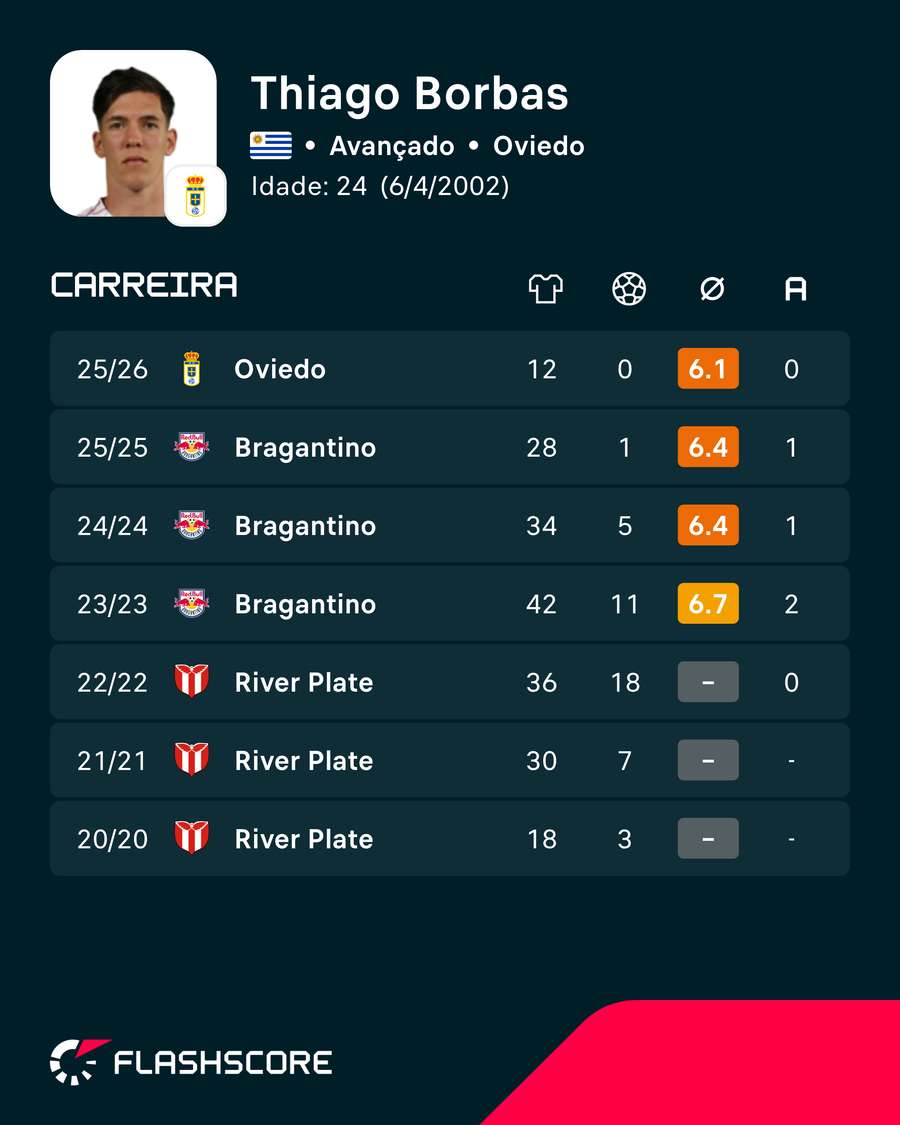 Números de Borbas