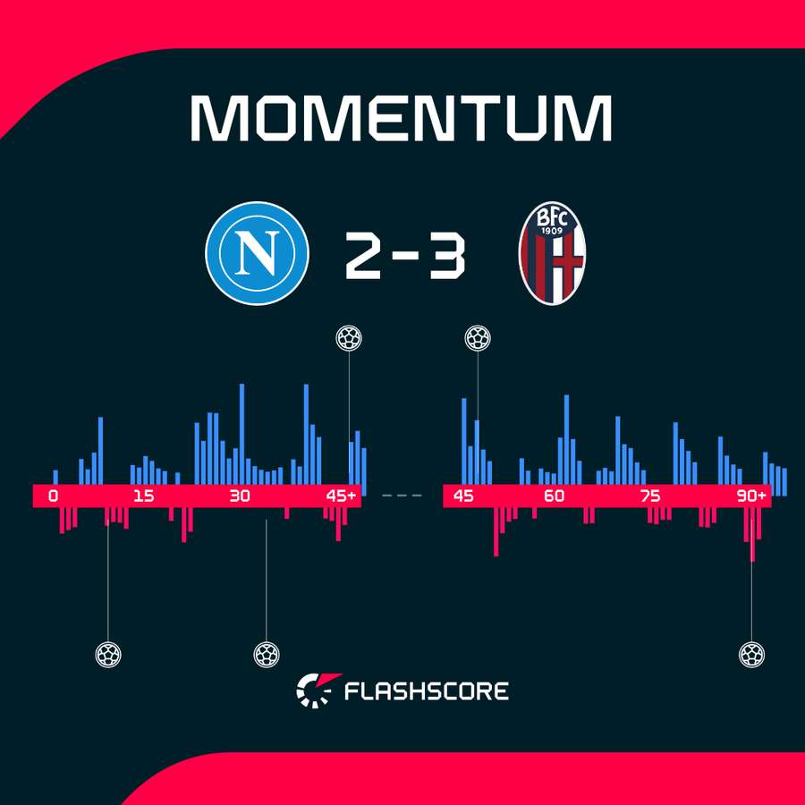 Momentum Momentum
