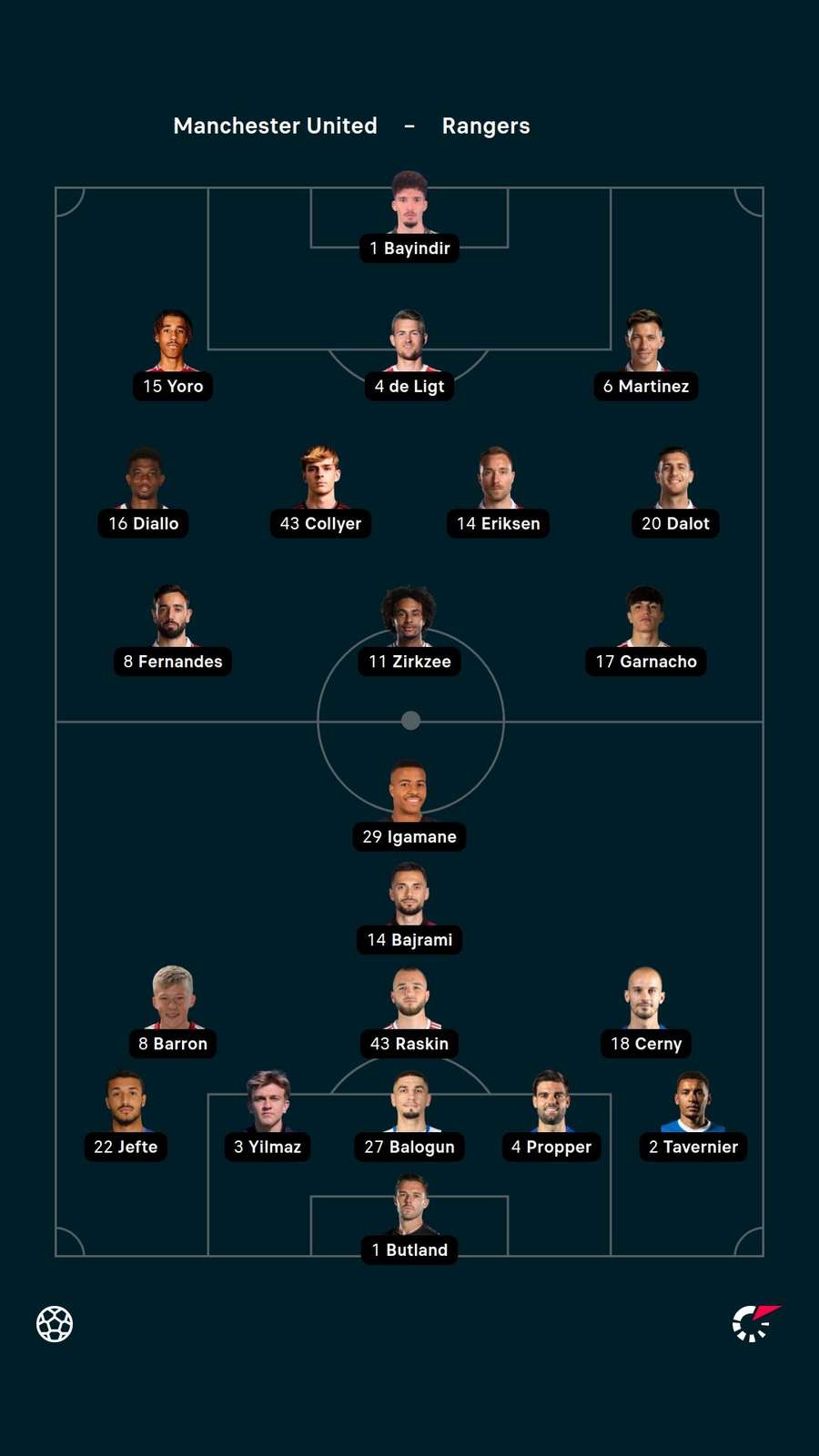 Starting XIs Starting XIs