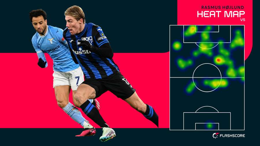 Højlunds heatmap mod Lazio