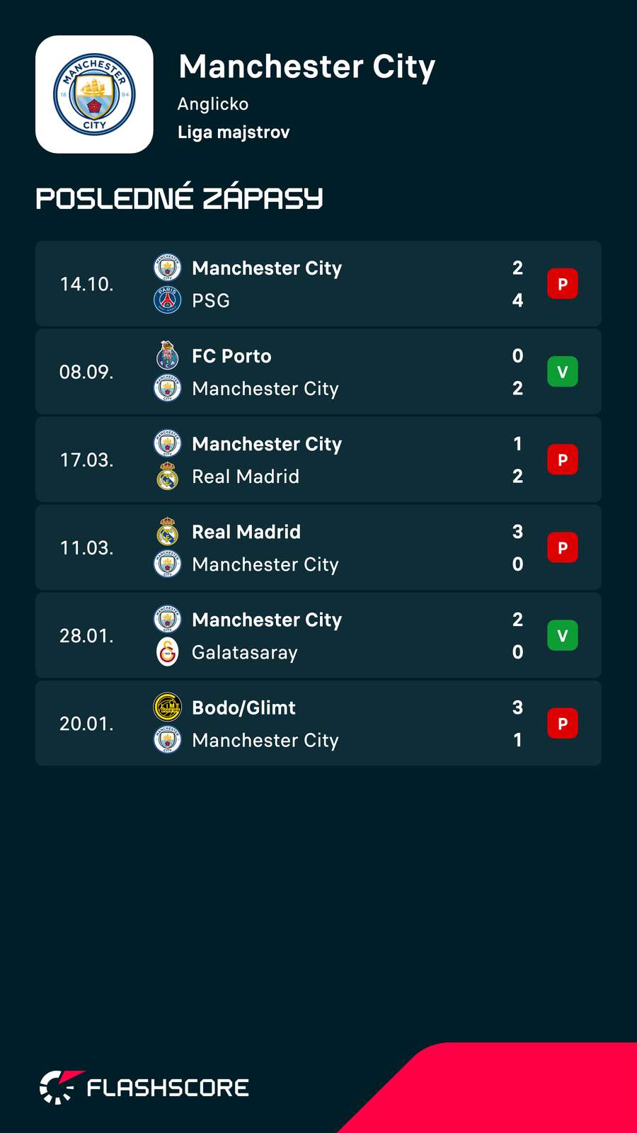 City a posledné vystúpenia v LM.