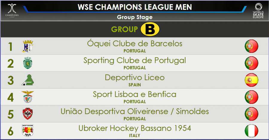 O grupo B da Liga dos Campeões O grupo B da Liga dos Campeões